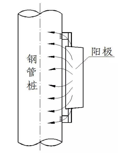 金屬為什么腐蝕？