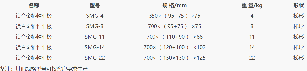 鎂合金犧牲陽(yáng)極規(guī)格型號(hào)